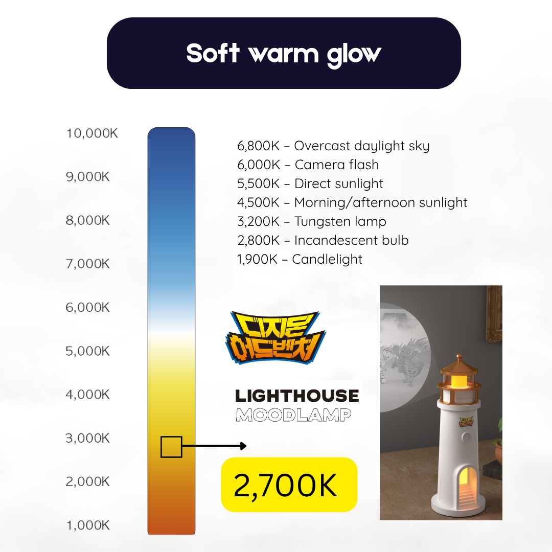 Digimon - Digimon Adventure Korea Exclusive - Lighthouse Mood Lamp [PRE-ORDER] (RELEASE SEP25)