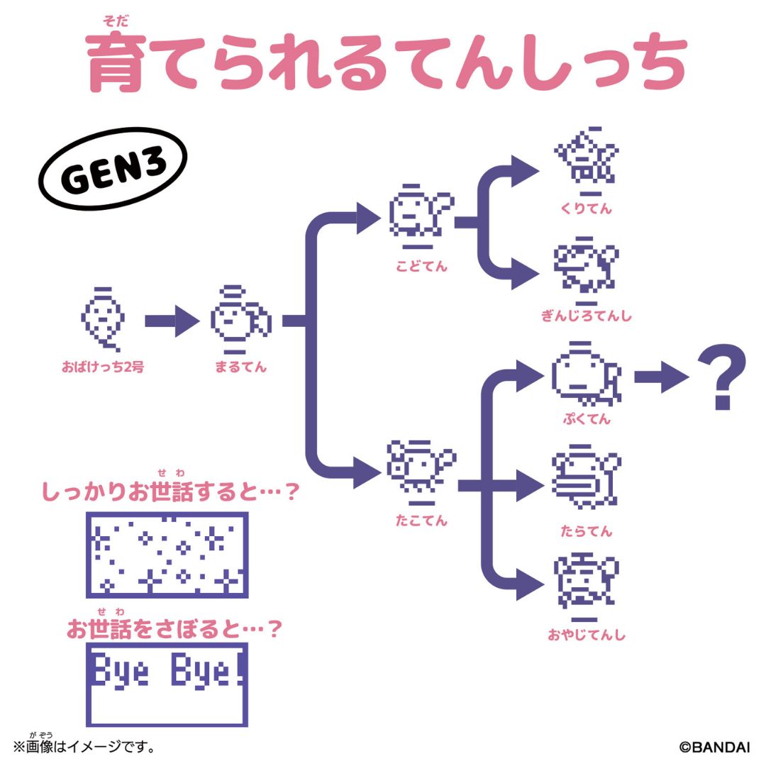 Tamagotchi Angel City FC GEN3