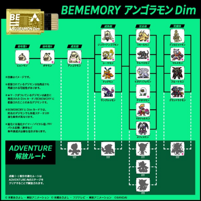 BE MEMORY - Angoramon DIM